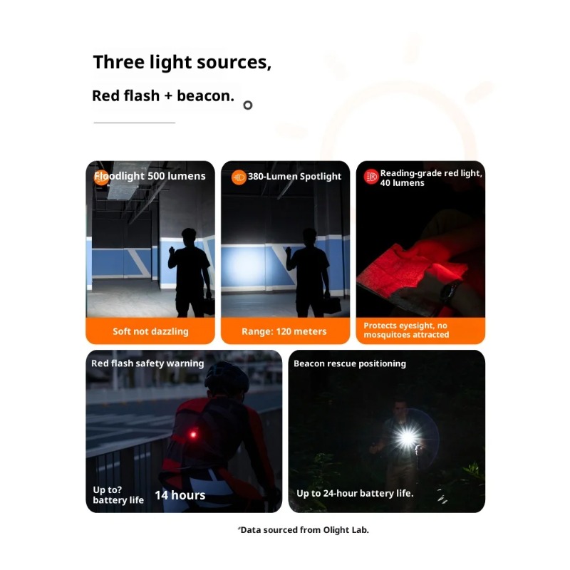 Olight Oclip Pro Outdoor Flash - Outdoor Lighting Unique recension och pris