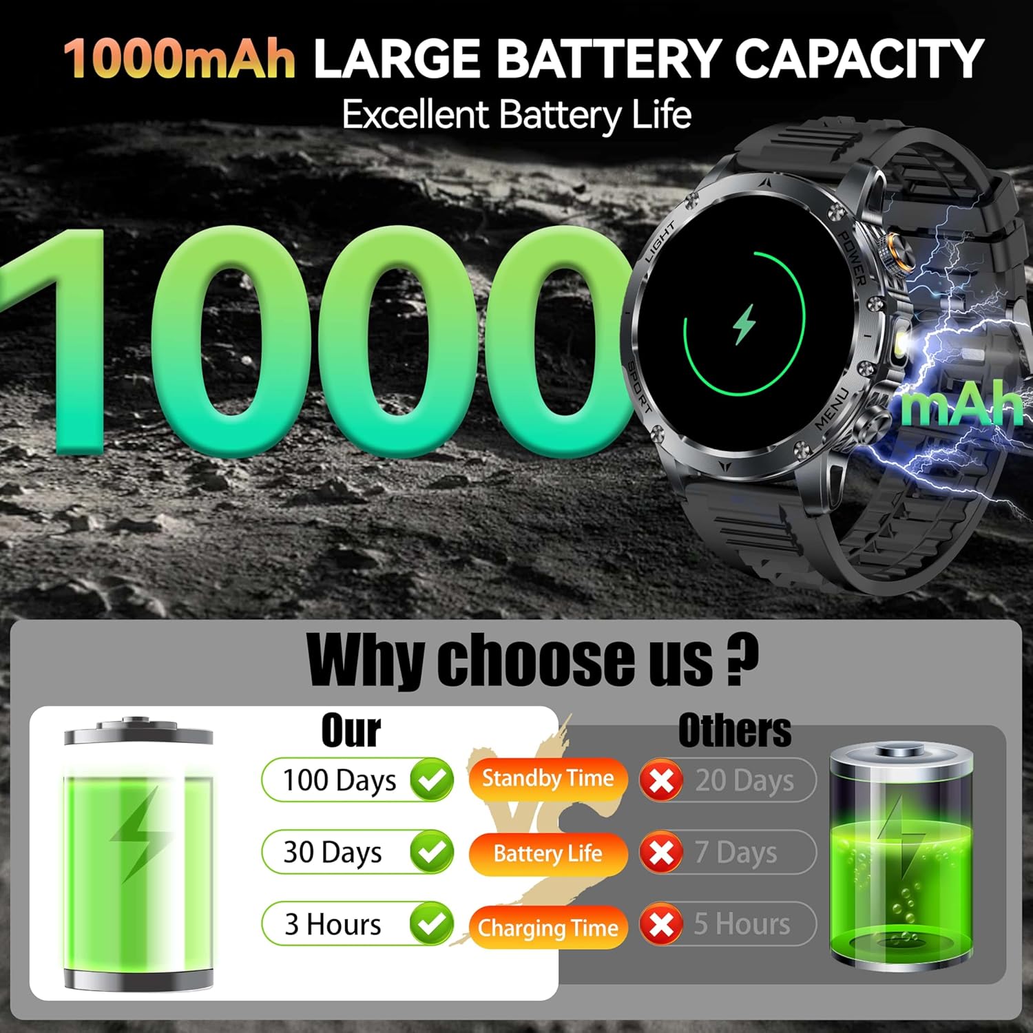 New AK87 1000mAh Battery Men O - Outdoor Lighting Japanese recension och pris