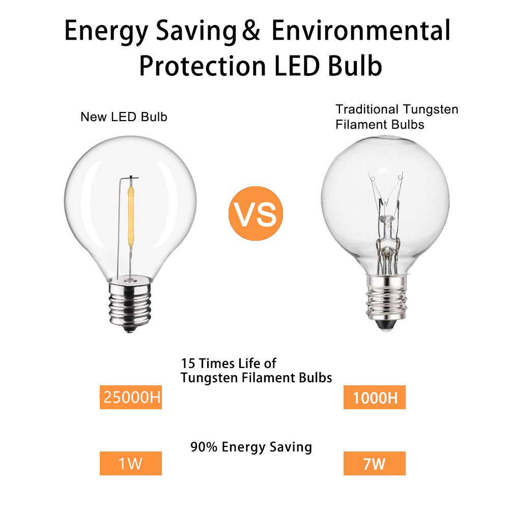GANRILAND LED String Lights Re - Outdoor Lighting Glass Replacement recension och pris