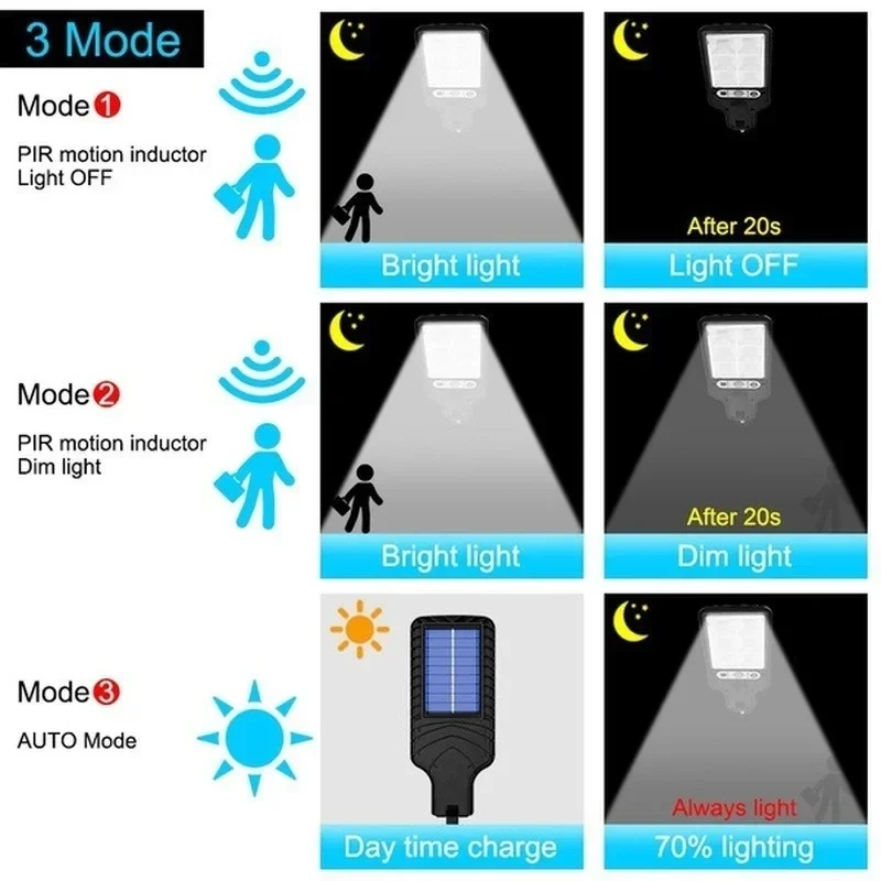 Powerful LED Solar Outdoor Cou - Outdoor Lighting For Garden recension och pris
